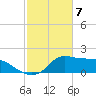 Lawma tide chart for Wednesday, February 7, 2024