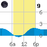 Lawma tide chart for Friday, February 9, 2024