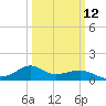 Lawma tide chart for Tuesday, March 12, 2024