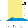 Lawma tide chart for Friday, March 15, 2024
