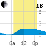Lawma tide chart for Saturday, March 16, 2024