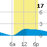 Lawma tide chart for Sunday, March 17, 2024