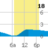 Lawma tide chart for Monday, March 18, 2024
