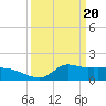 Lawma tide chart for Wednesday, March 20, 2024