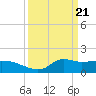 Lawma tide chart for Thursday, March 21, 2024