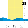 Lawma tide chart for Saturday, March 23, 2024