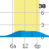 Lawma tide chart for Saturday, March 30, 2024