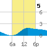 Lawma tide chart for Tuesday, March 5, 2024