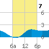 Lawma tide chart for Thursday, March 7, 2024