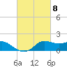 Lawma tide chart for Friday, March 8, 2024