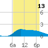 Lawma tide chart for Saturday, April 13, 2024