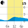 Lawma tide chart for Monday, April 15, 2024