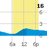 Lawma tide chart for Tuesday, April 16, 2024