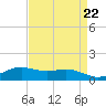 Lawma tide chart for Monday, April 22, 2024