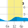 Lawma tide chart for Wednesday, April 3, 2024
