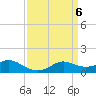 Lawma tide chart for Saturday, April 6, 2024
