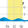 Lawma tide chart for Sunday, April 7, 2024