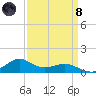 Lawma tide chart for Monday, April 8, 2024