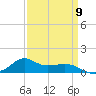 Lawma tide chart for Tuesday, April 9, 2024