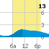 Lawma tide chart for Monday, May 13, 2024
