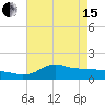 Lawma tide chart for Wednesday, May 15, 2024