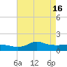 Lawma tide chart for Thursday, May 16, 2024