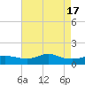 Lawma tide chart for Friday, May 17, 2024