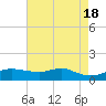 Lawma tide chart for Saturday, May 18, 2024