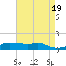 Lawma tide chart for Sunday, May 19, 2024