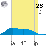 Lawma tide chart for Thursday, May 23, 2024