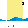 Lawma tide chart for Thursday, May 2, 2024