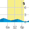 Lawma tide chart for Sunday, May 5, 2024