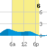 Lawma tide chart for Monday, May 6, 2024