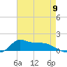 Lawma tide chart for Thursday, May 9, 2024