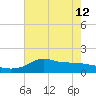 Lawma tide chart for Wednesday, June 12, 2024