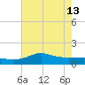 Lawma tide chart for Thursday, June 13, 2024