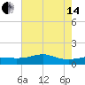 Lawma tide chart for Friday, June 14, 2024