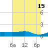 Lawma tide chart for Saturday, June 15, 2024