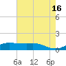 Lawma tide chart for Sunday, June 16, 2024