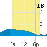 Lawma tide chart for Tuesday, June 18, 2024