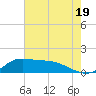 Lawma tide chart for Wednesday, June 19, 2024