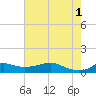 Lawma tide chart for Saturday, June 1, 2024