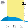 Lawma tide chart for Friday, June 21, 2024