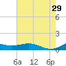 Lawma tide chart for Saturday, June 29, 2024