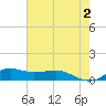 Lawma tide chart for Sunday, June 2, 2024