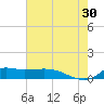 Lawma tide chart for Sunday, June 30, 2024