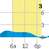 Lawma tide chart for Monday, June 3, 2024