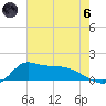 Lawma tide chart for Thursday, June 6, 2024
