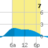 Lawma tide chart for Friday, June 7, 2024
