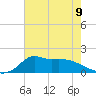 Lawma tide chart for Sunday, June 9, 2024
